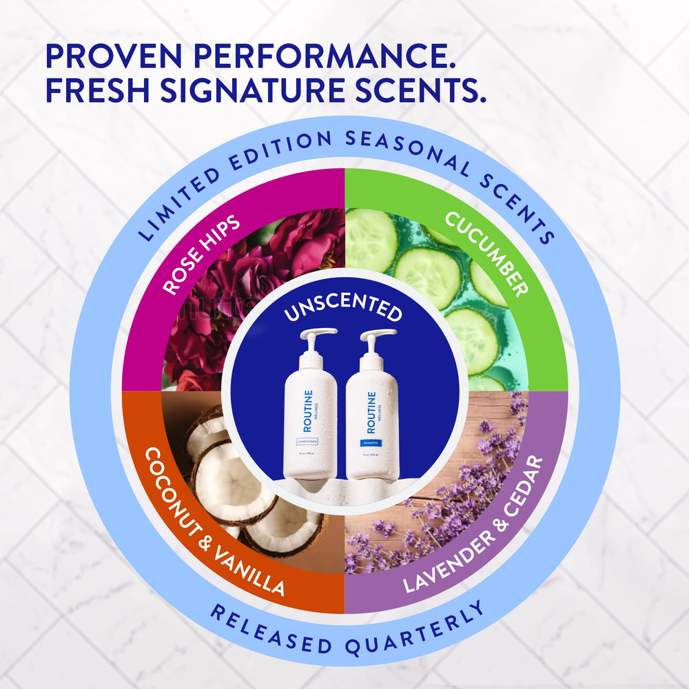 Routine Wellness etiqueta con ingredientes activos que mejoran la fortaleza