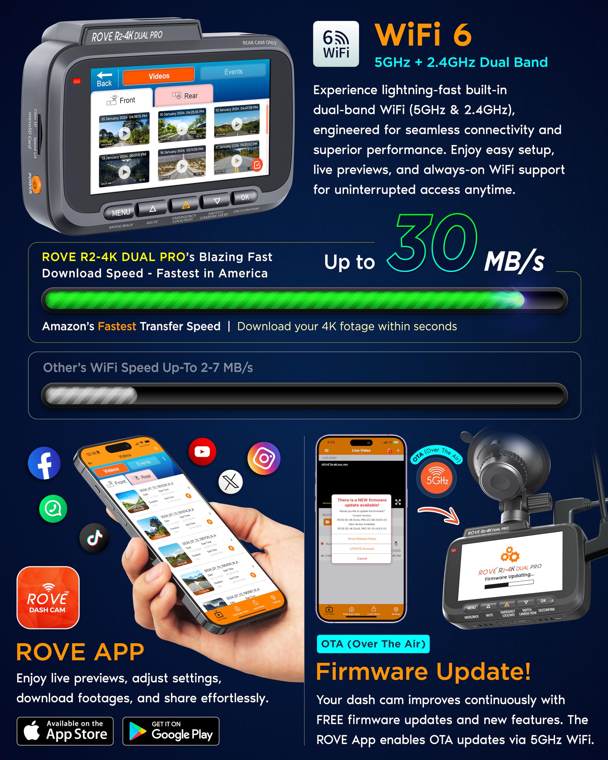ROVE tarjeta microSD 128GB y filtro CPL incluidos para grabación confiable