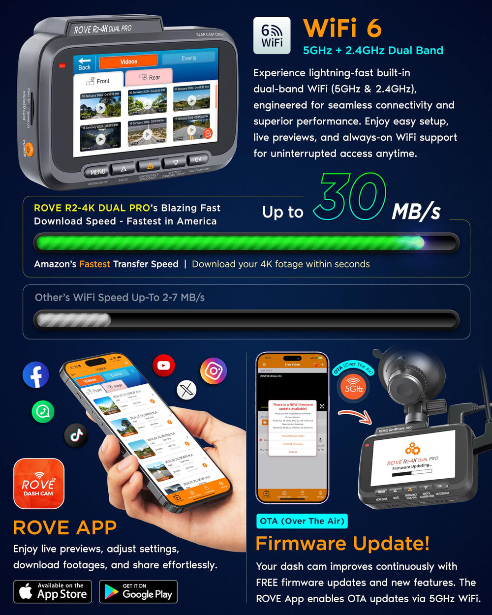 ROVE tarjeta microSD 128GB y filtro CPL incluidos para grabación confiable