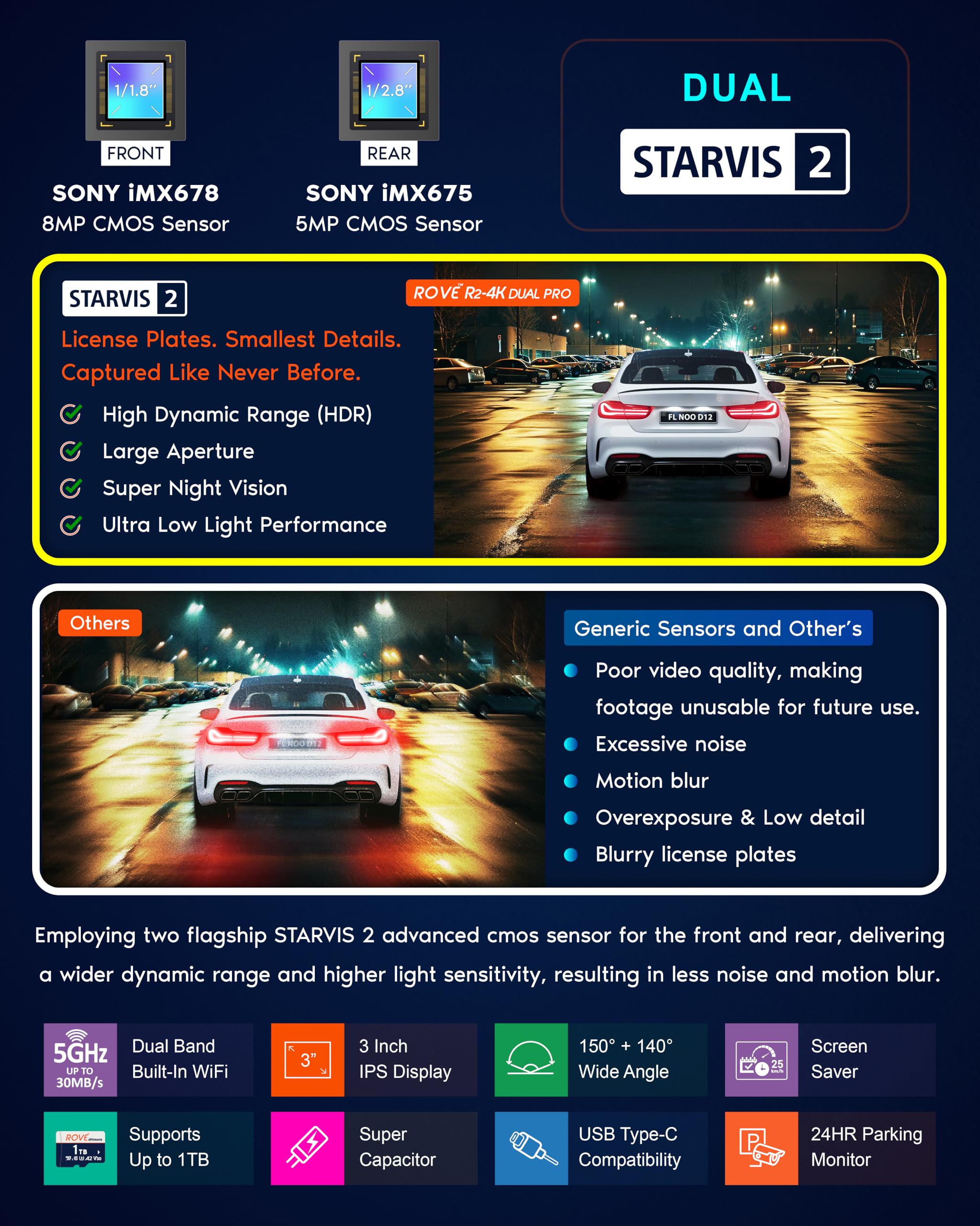 ROVE detalle de la lente STARVIS 2 que mejora grabación nocturna