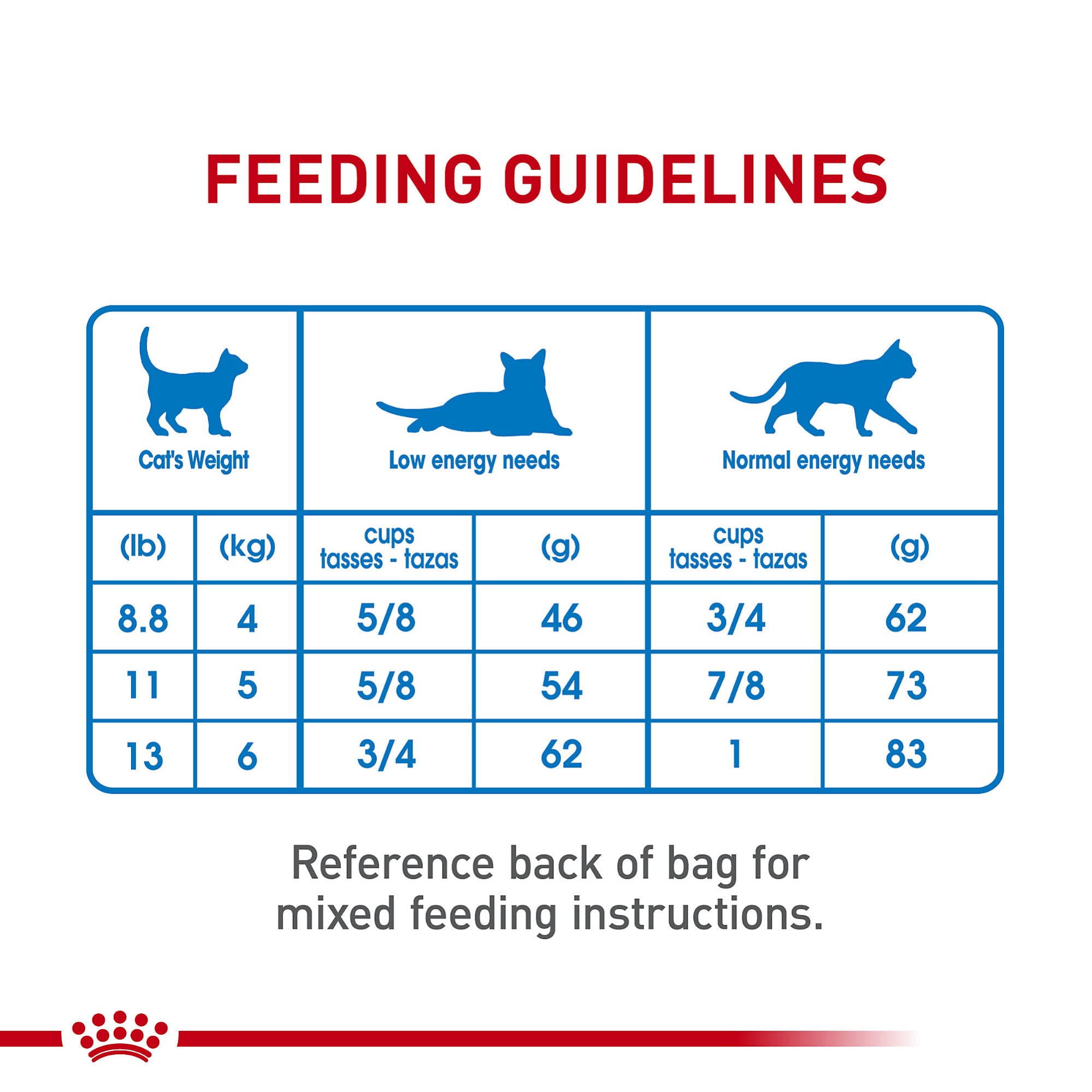 Royal Canin bolsa abierta con croquetas visibles para evaluar aspecto y calidad
