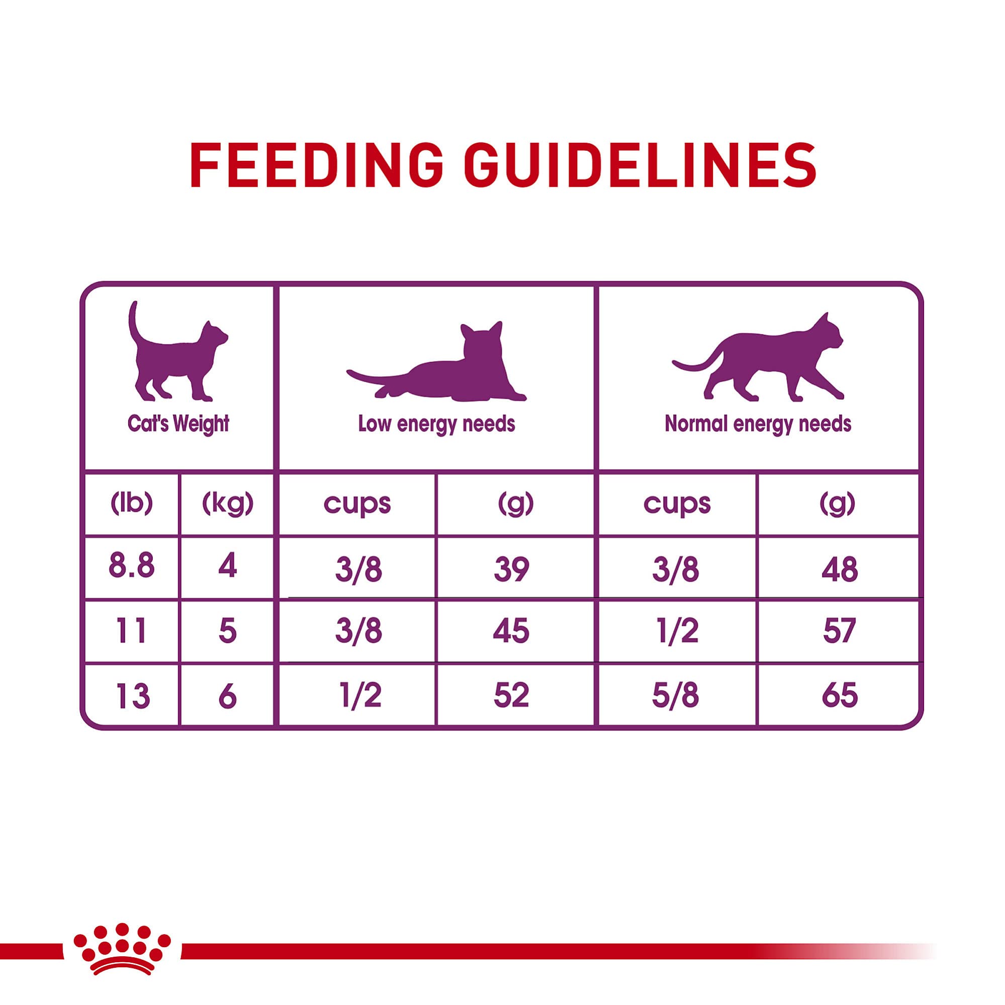ROYAL CANIN cat eating from bowl in kitchen showing improved mealtime enjoyment