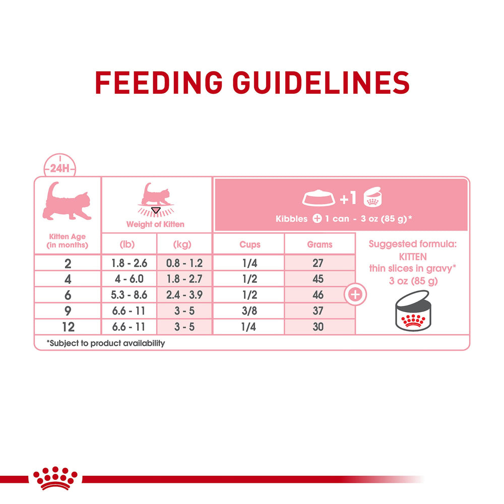 ROYAL CANIN bol combinado con pienso seco, beneficio: facilita transición y variedad