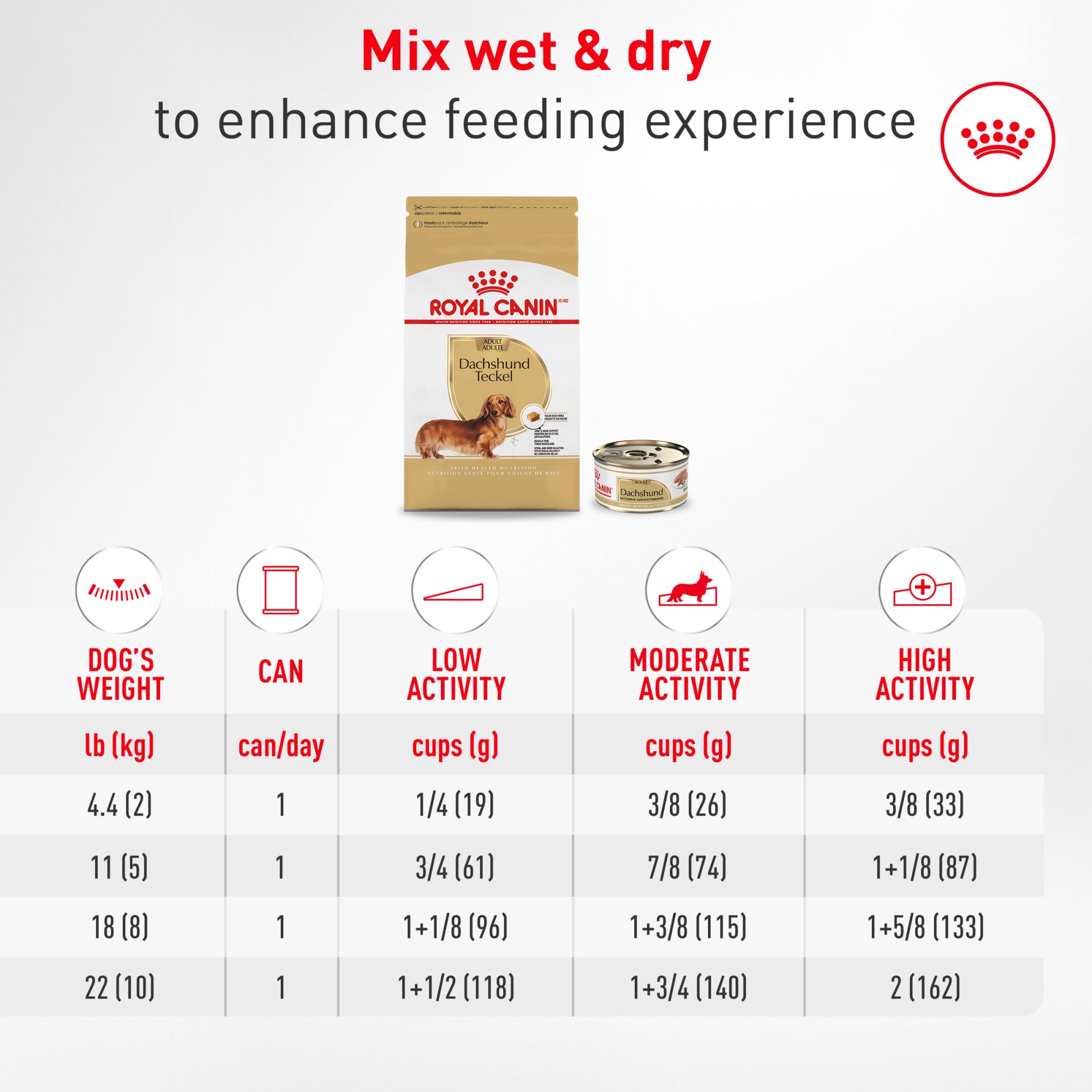 ROYAL CANIN tabla de racionamiento en el empaque para orientar las porciones
