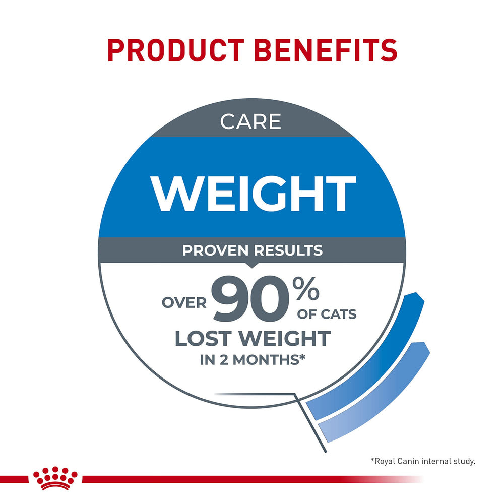 Royal Canin etiqueta nutricional en detalle que destaca L-carnitina y proteínas