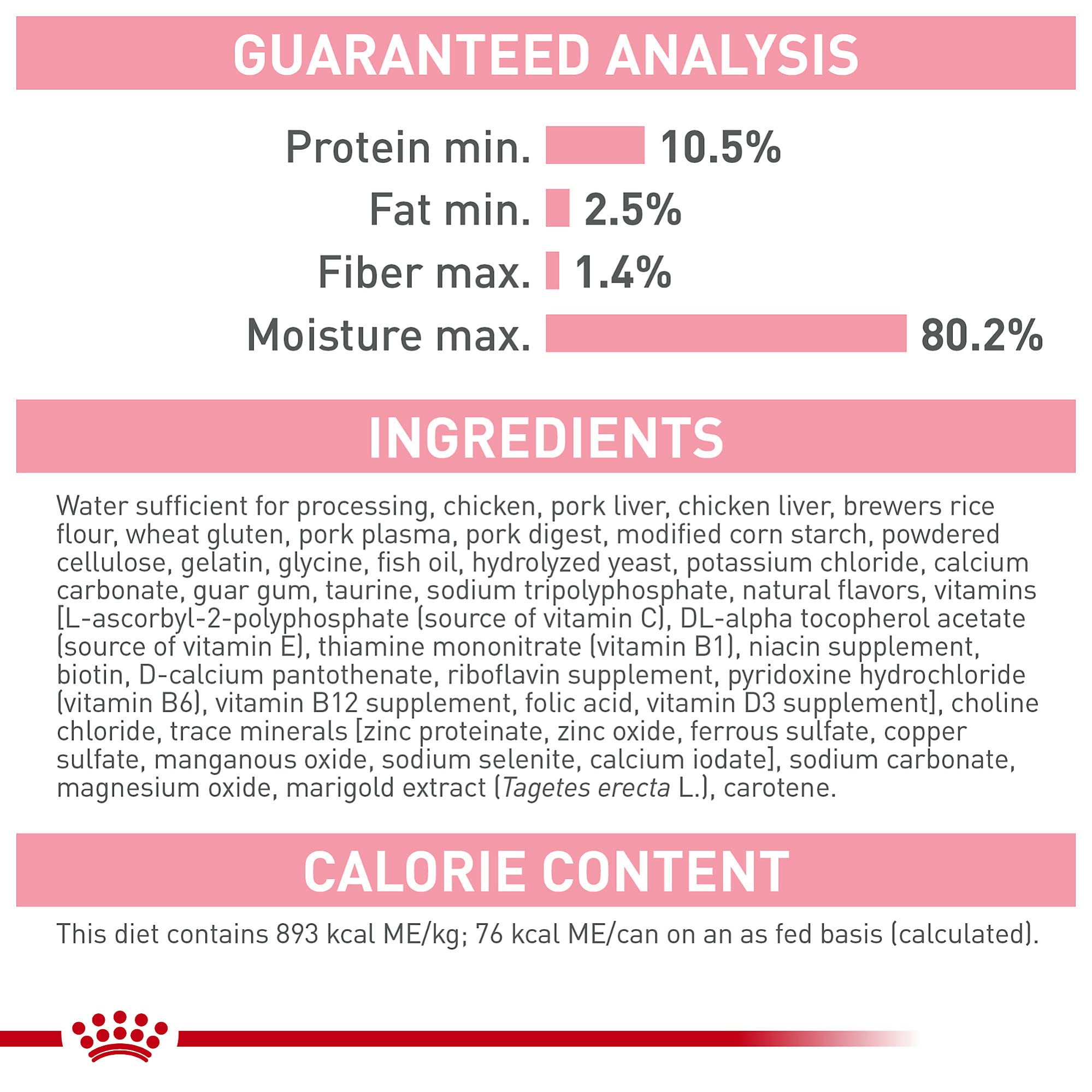 ROYAL CANIN etiqueta nutricional detallando vitaminas y proteína