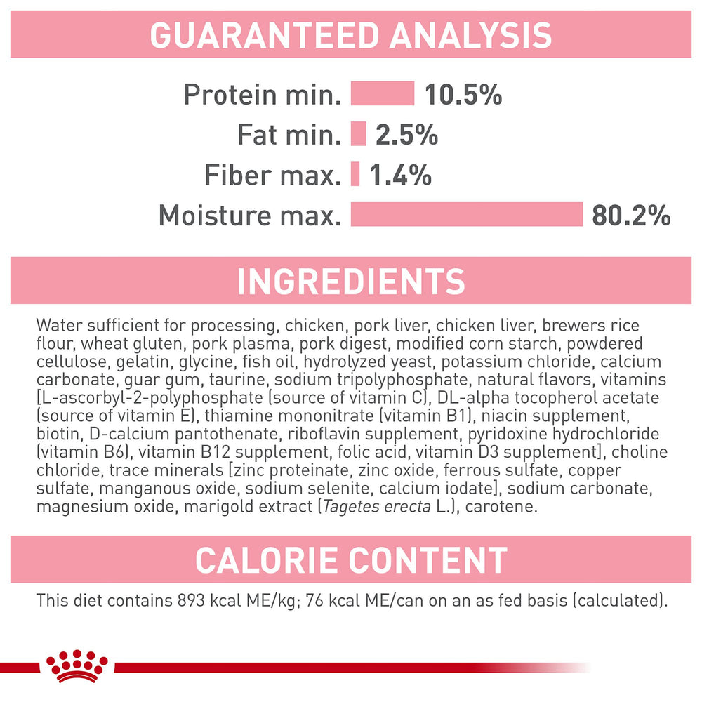 ROYAL CANIN etiqueta nutricional detallando vitaminas y proteína
