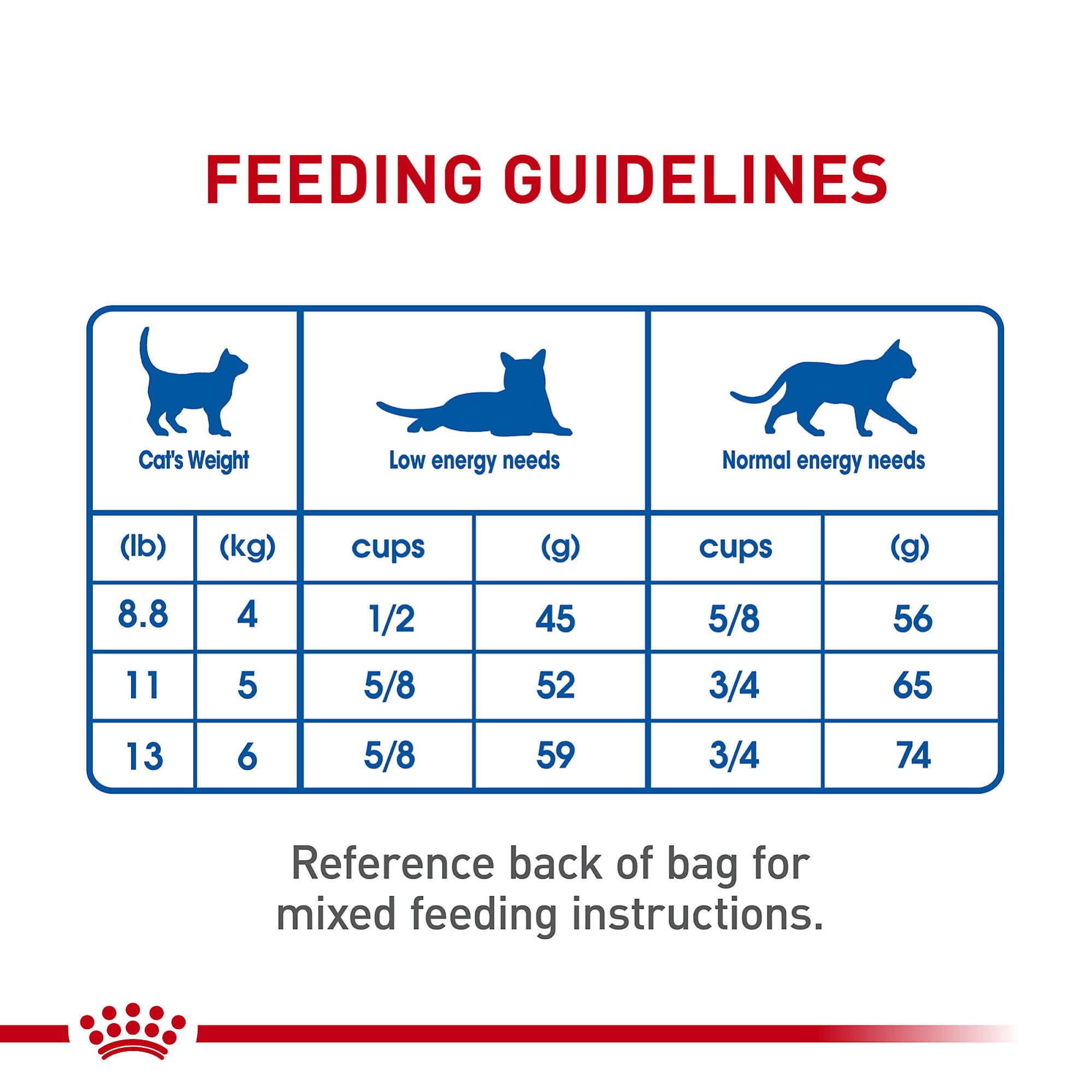 ROYAL CANIN ambiente doméstico que transmite control de bolas de pelo y confort