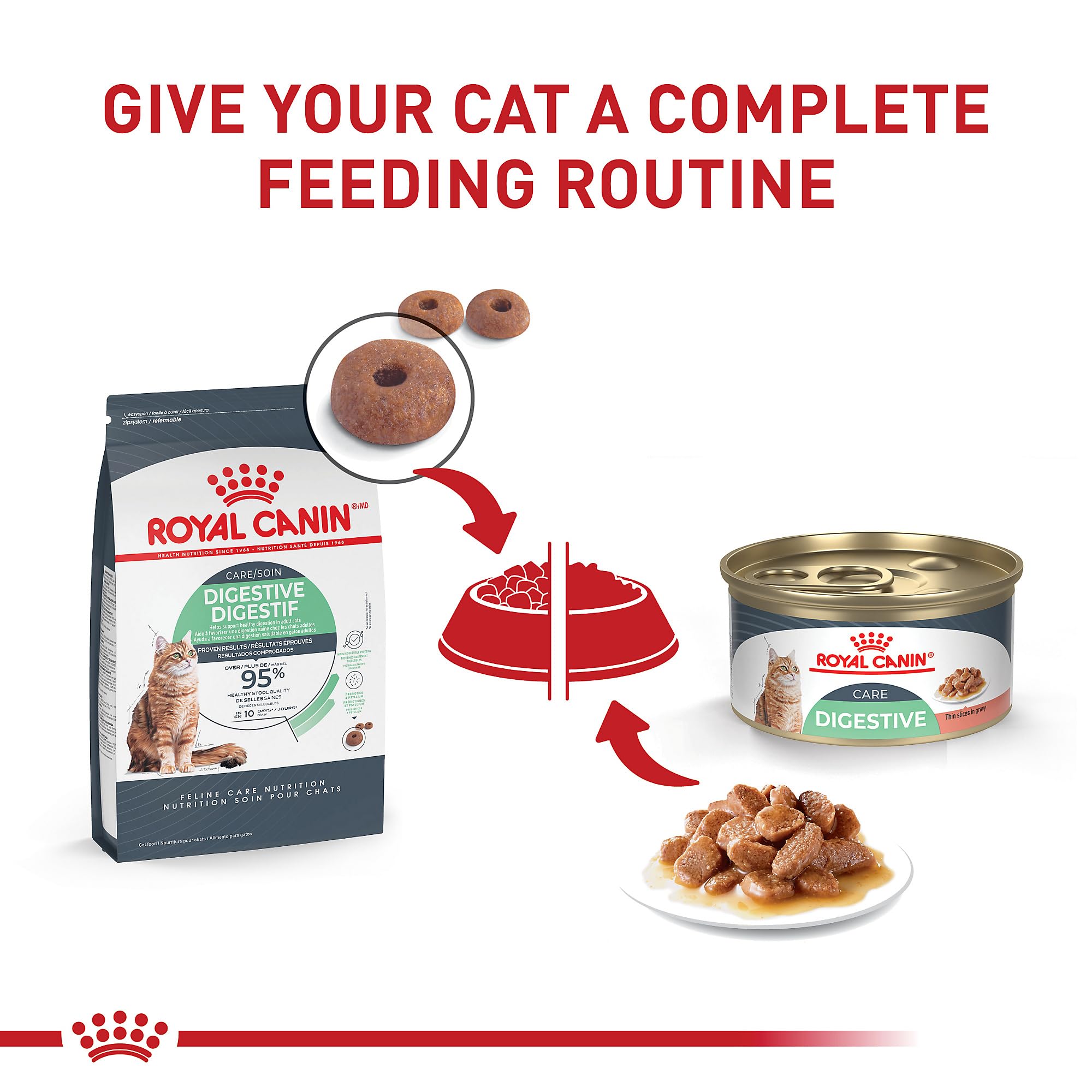ROYAL CANIN detalle de lonchas para textura y palatabilidad mejoradas