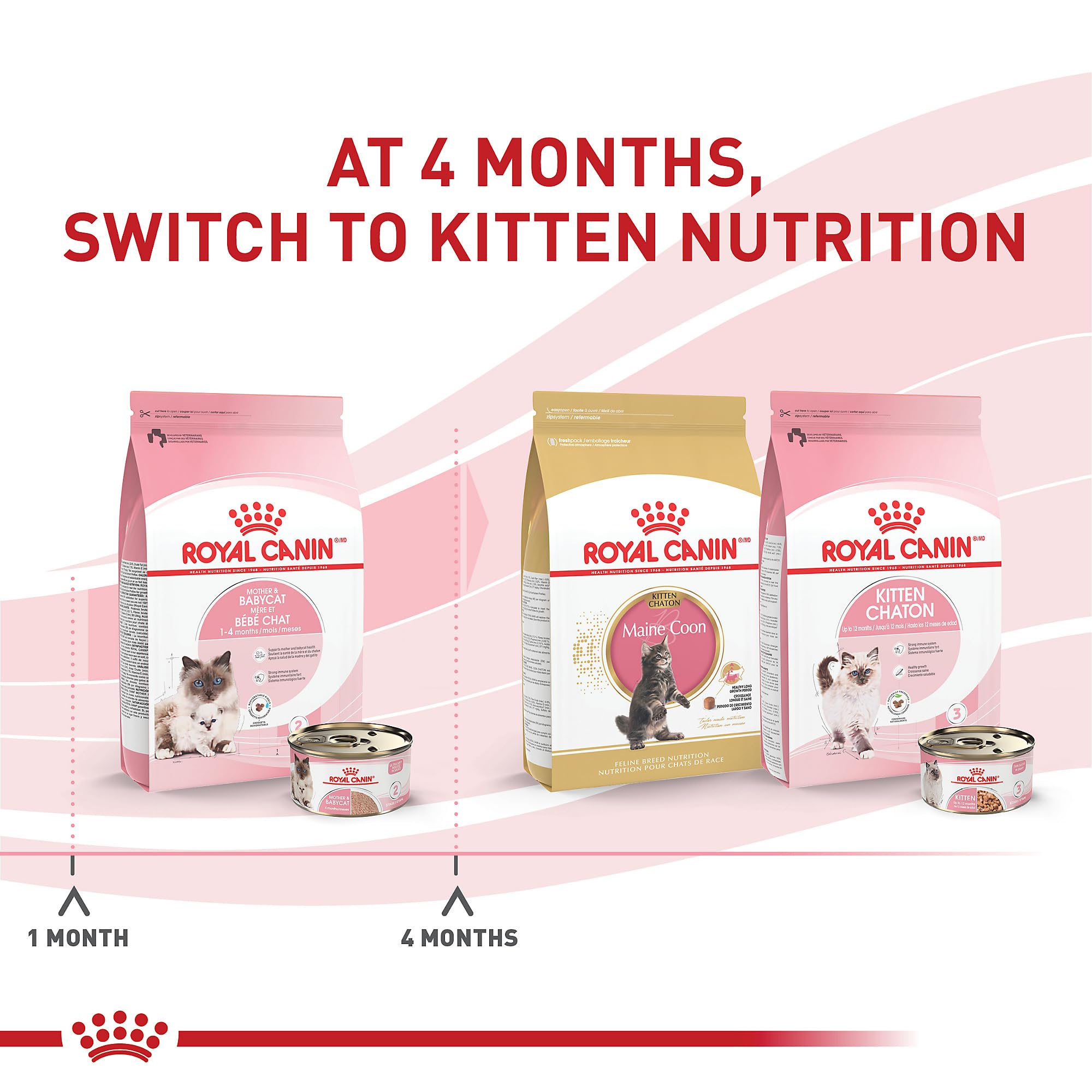 ROYAL CANIN label close-up with nutritional facts, clarifying ingredient benefits
