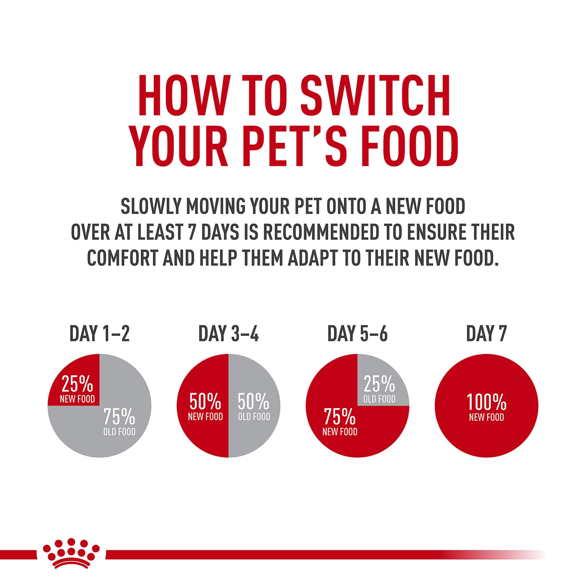 ROYAL CANIN can held in hand for scale, showing 3 oz portion control advantage