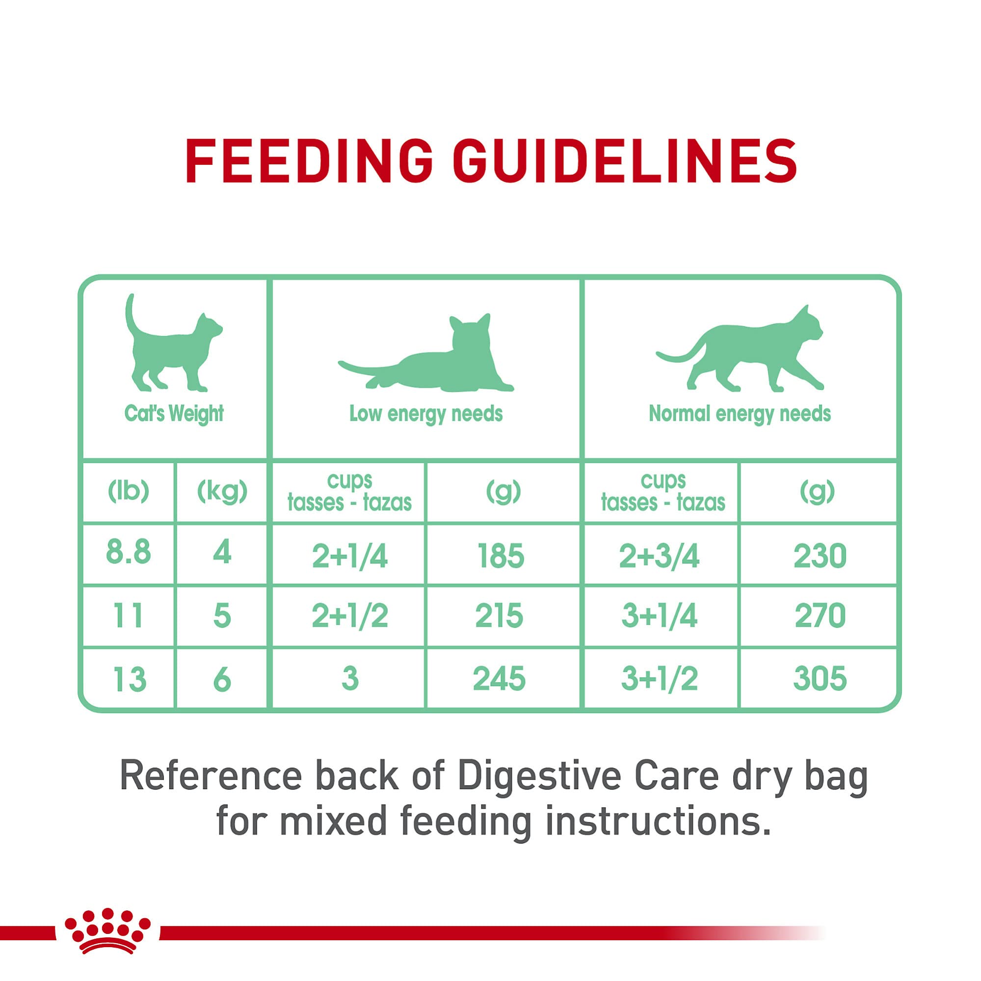 Royal Canin pack de 12 latas ideal para reabastecimiento en casa
