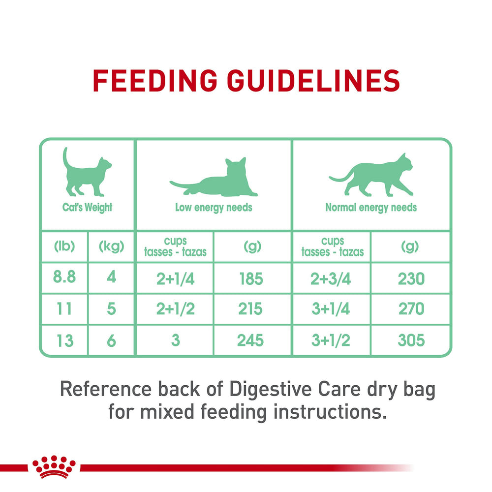 Royal Canin pack de 12 latas ideal para reabastecimiento en casa