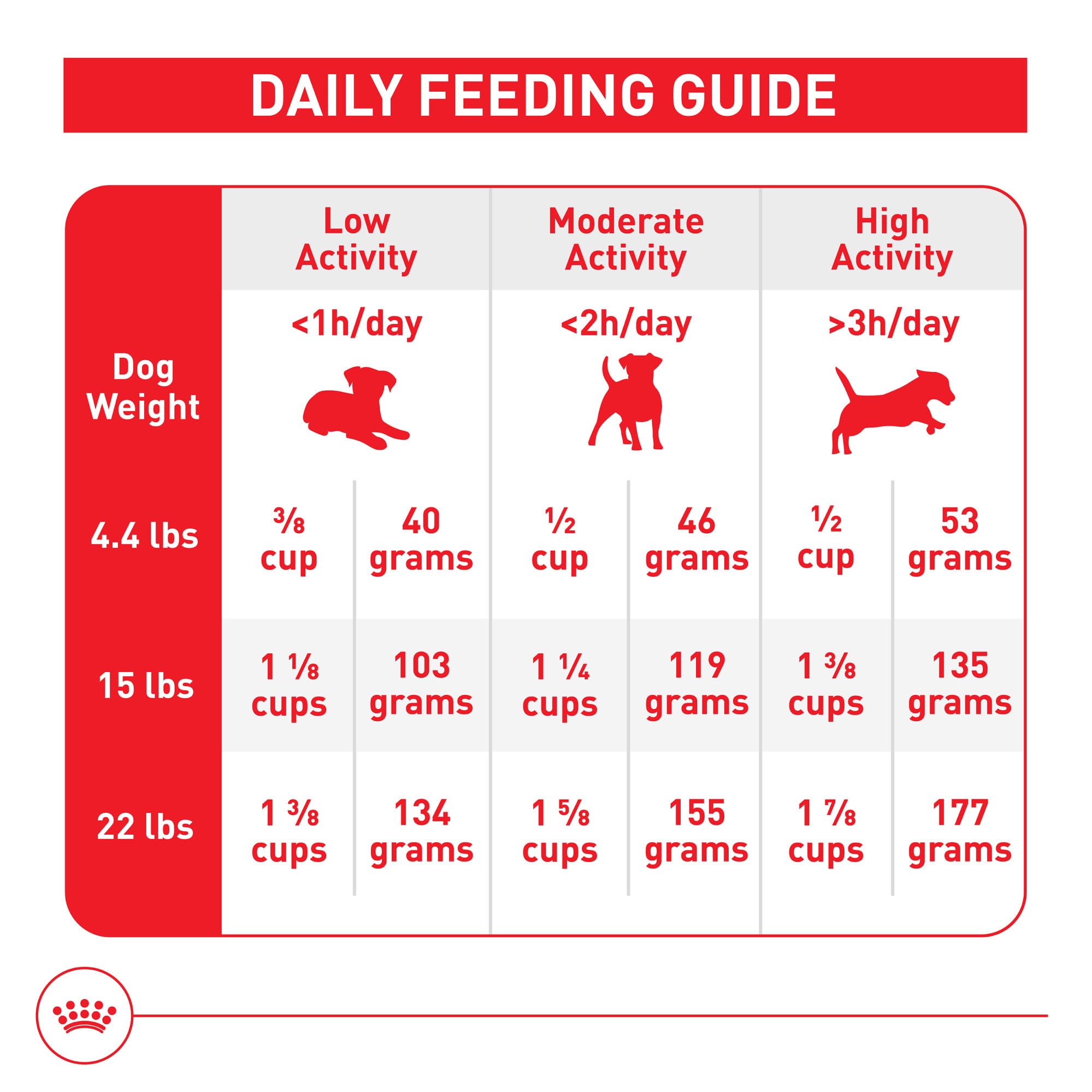 ROYAL CANIN mano sosteniendo croqueta para apreciar escala y densidad
