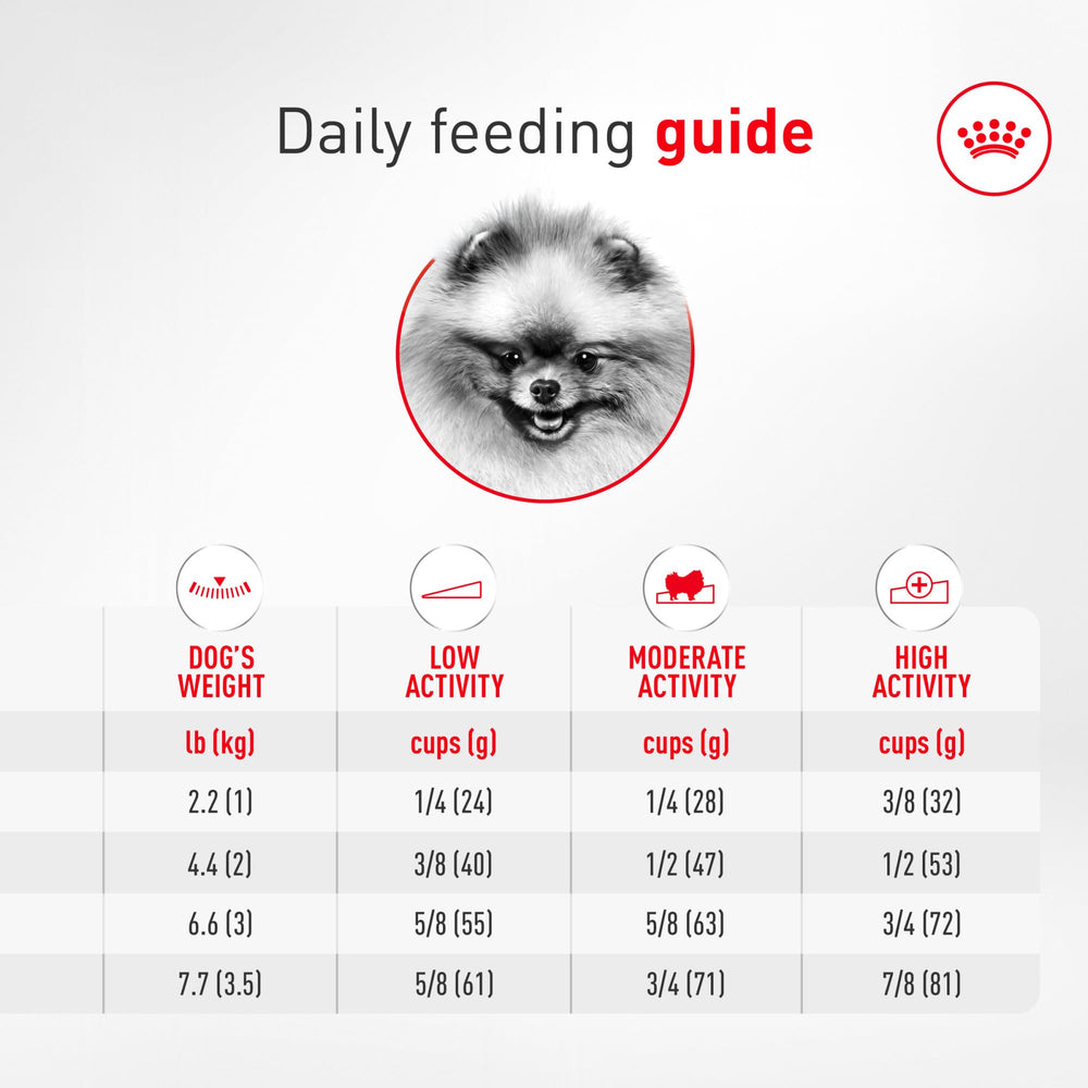 ROYAL CANIN etiqueta nutricional mostrando nutrientes y garantías
