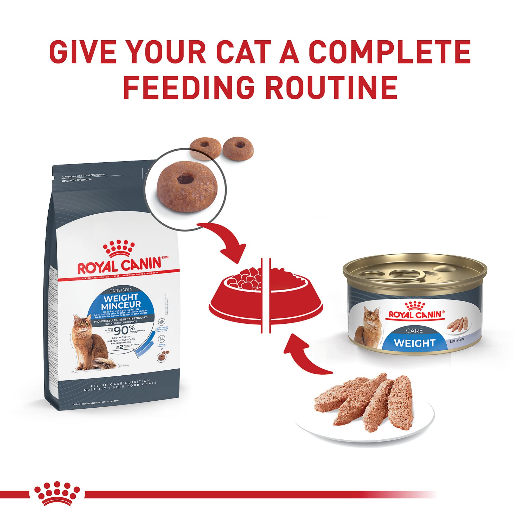 Royal Canin porción comparativa para medir raciones diarias fáciles