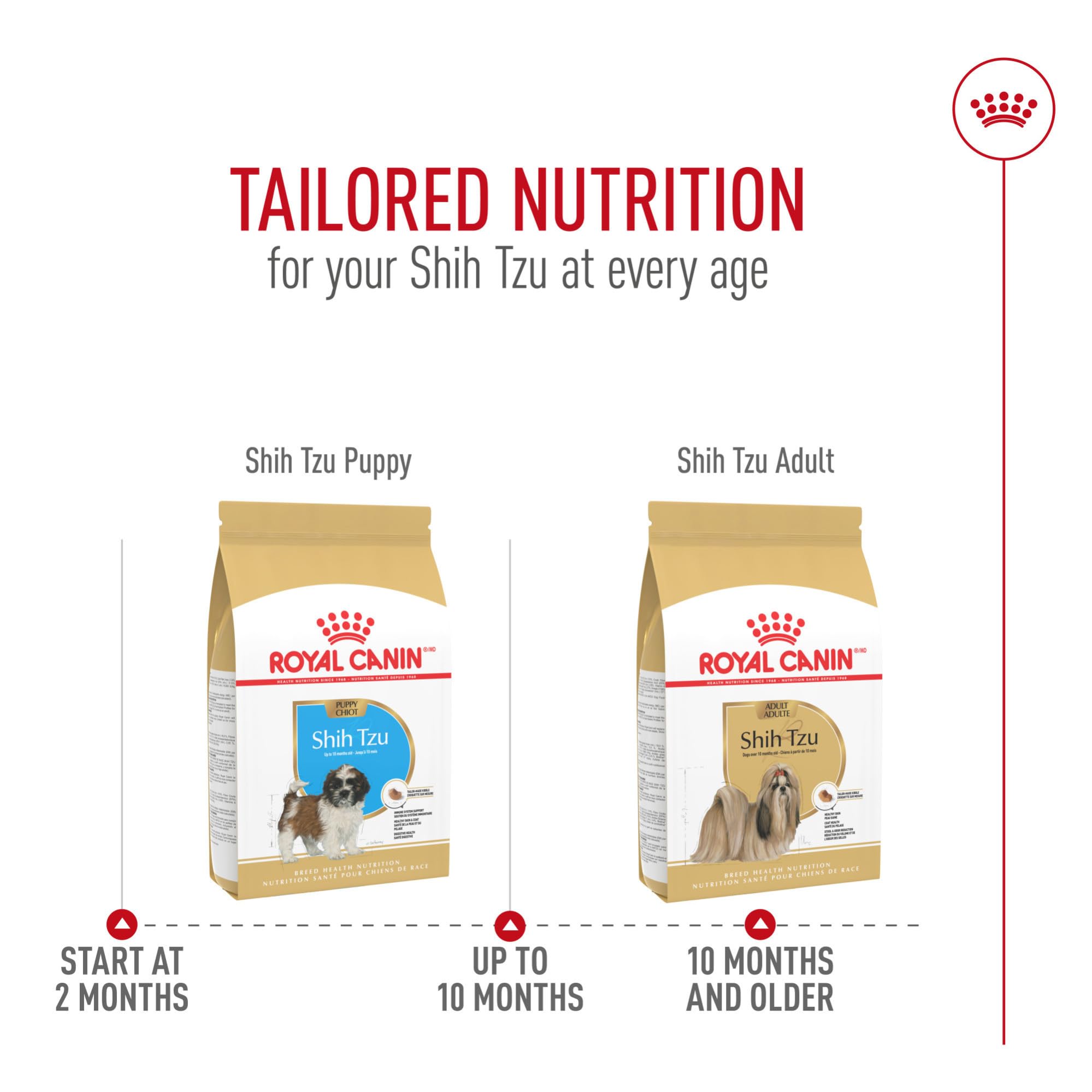 ROYAL CANIN bol con mezcla húmeda y seca mayor palatabilidad