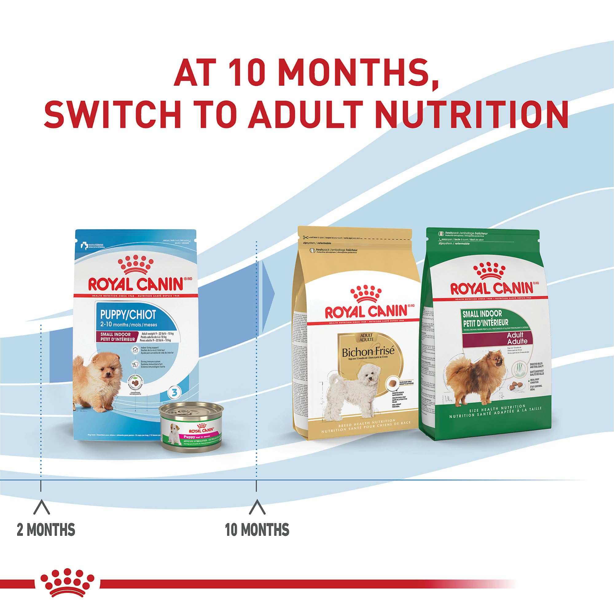 Royal Canin etiqueta con análisis nutricional y datos para dueños