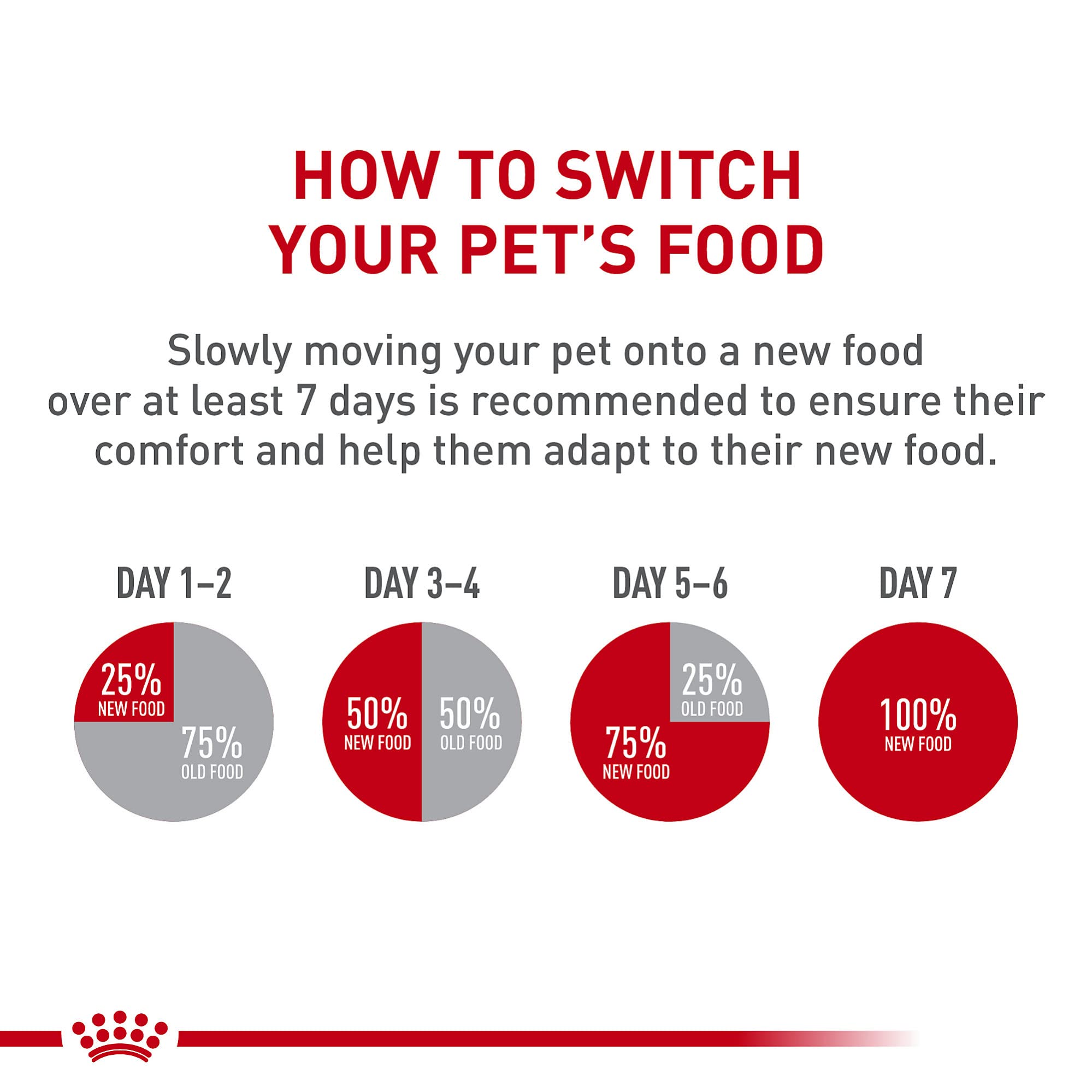 ROYAL CANIN lata junto a regla para comparar tamaño práctico
