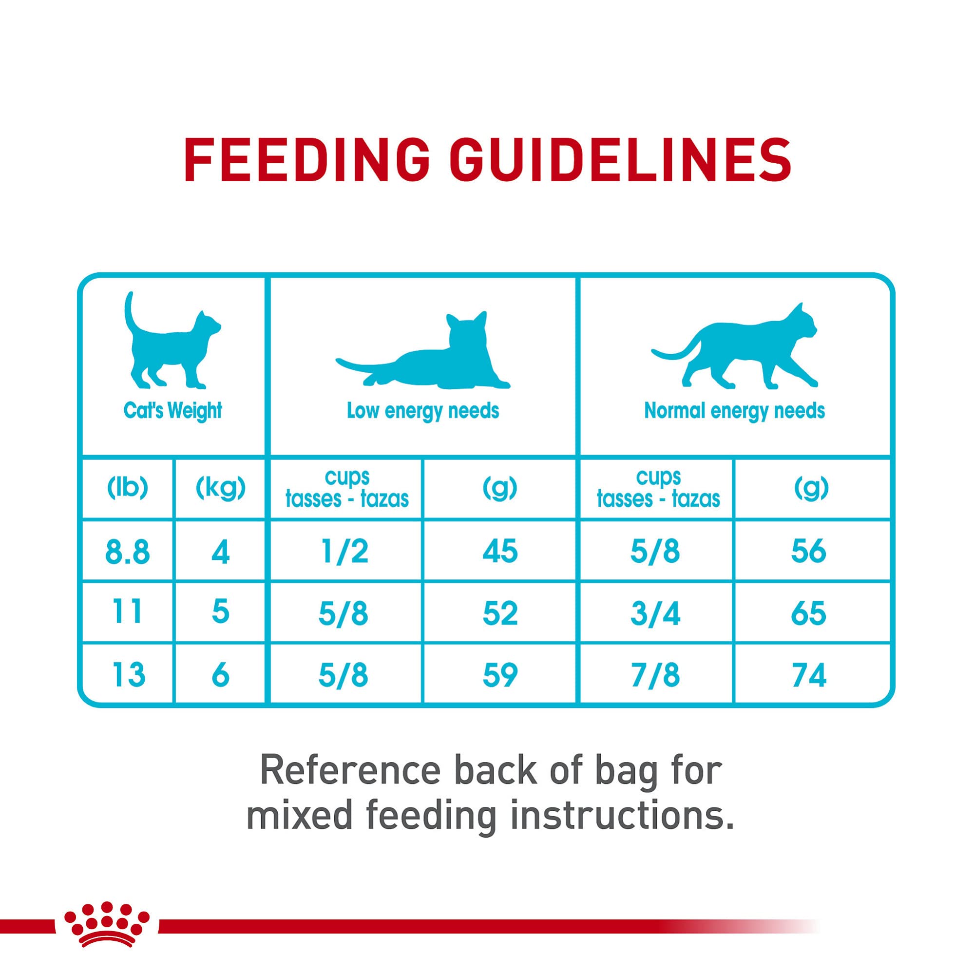 ROYAL CANIN mezcla de seco y húmedo que facilita dieta mixta equilibrada