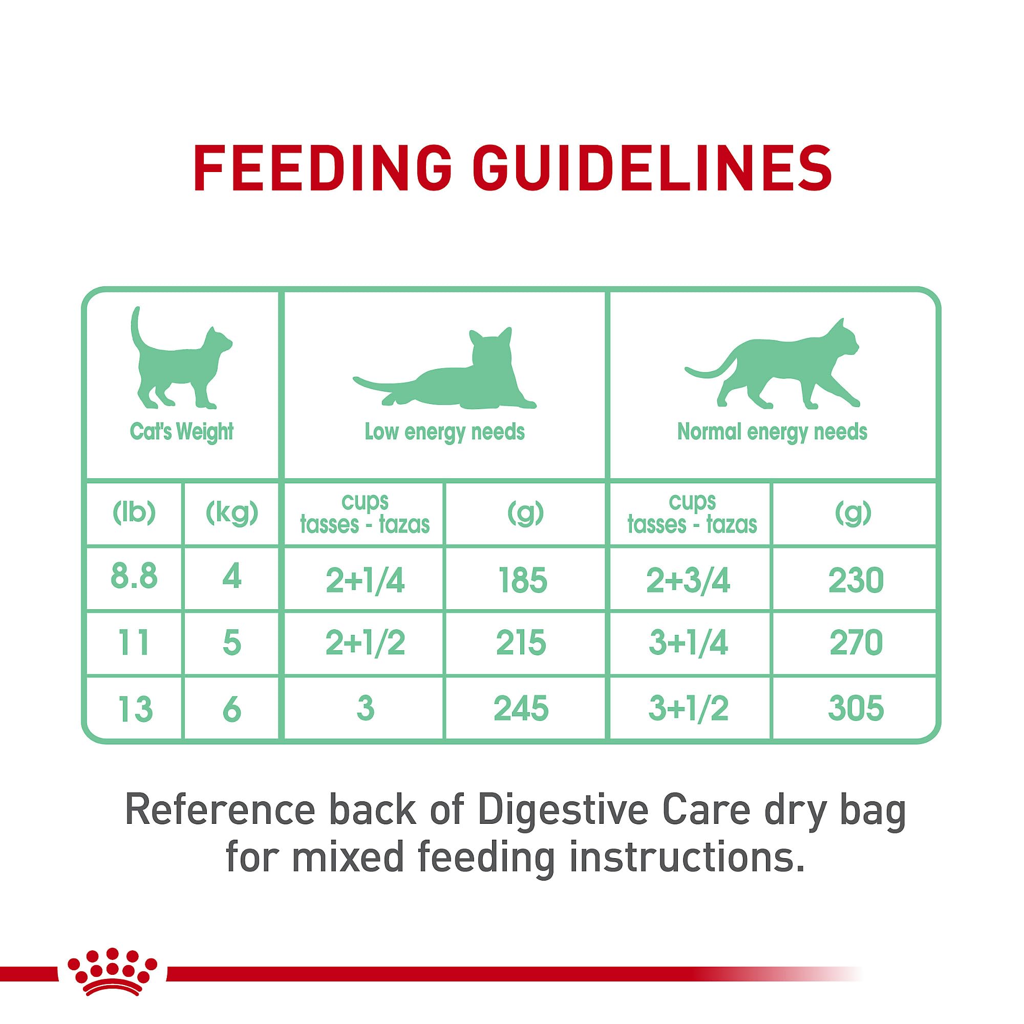 ROYAL CANIN en cocina casera antes de servir, práctico y nutritivo