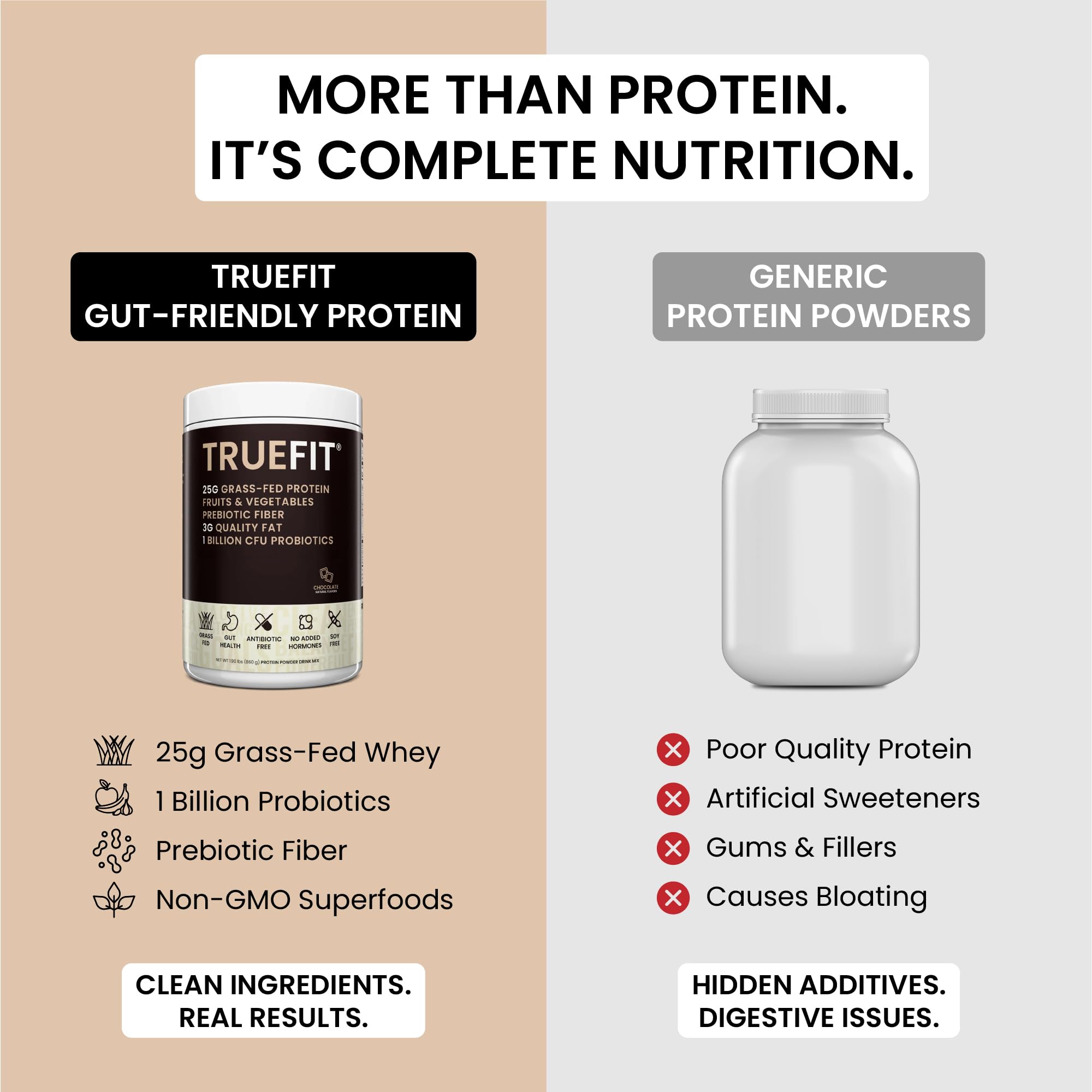 RSP NUTRITION TrueFit powder close-up revealing fine texture for smooth shakes benefit