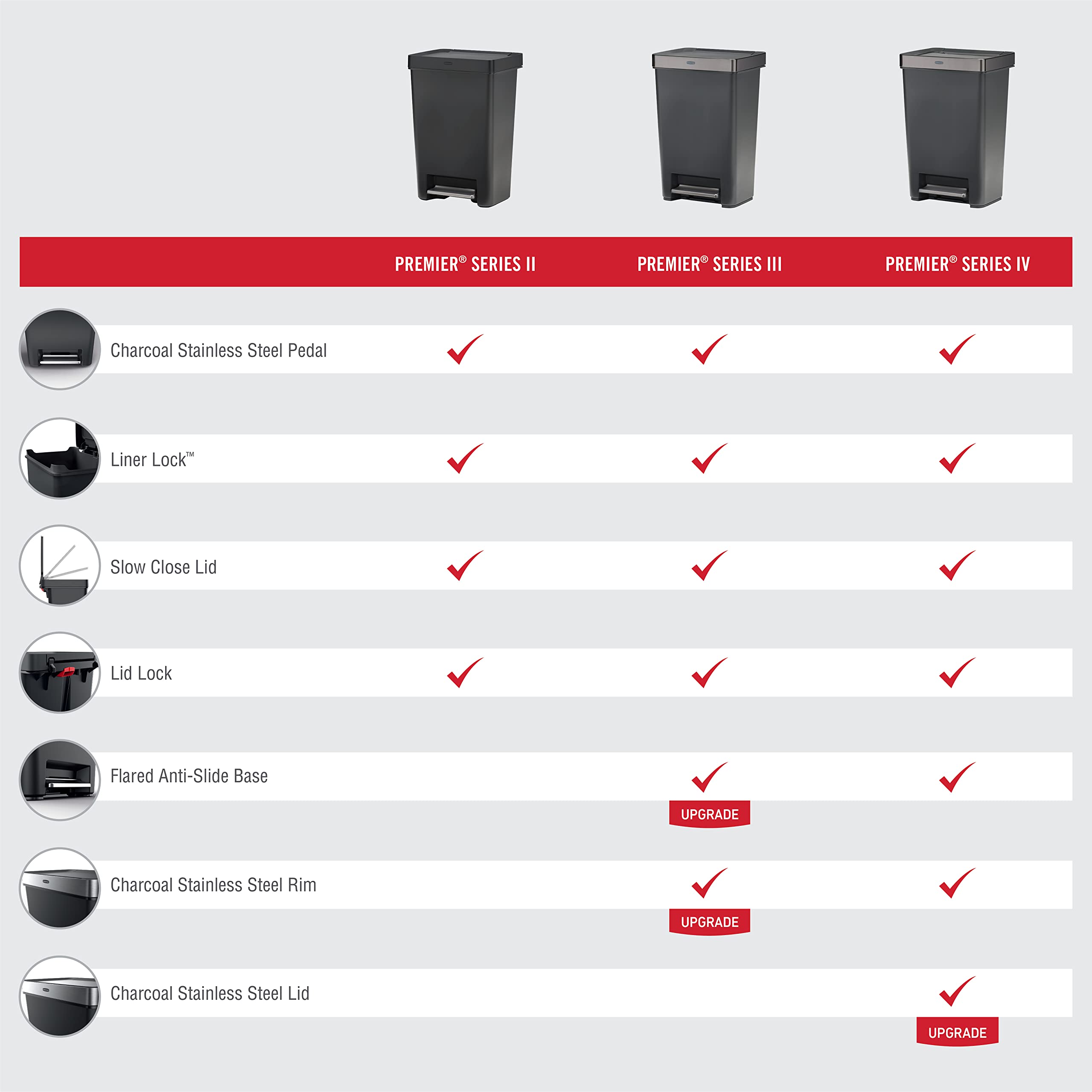 Rubbermaid cubo situado en cocina moderna que mejora la estética del espacio