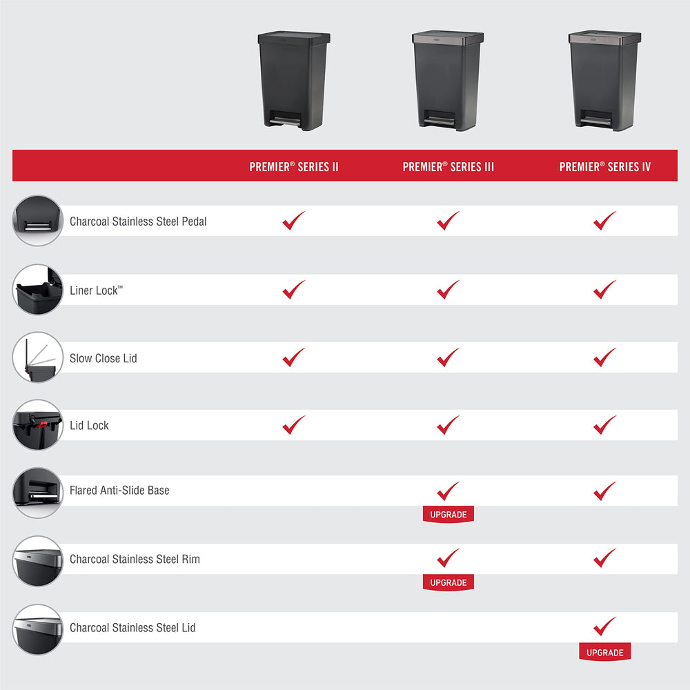 Rubbermaid cubo situado en cocina moderna que mejora la estética del espacio
