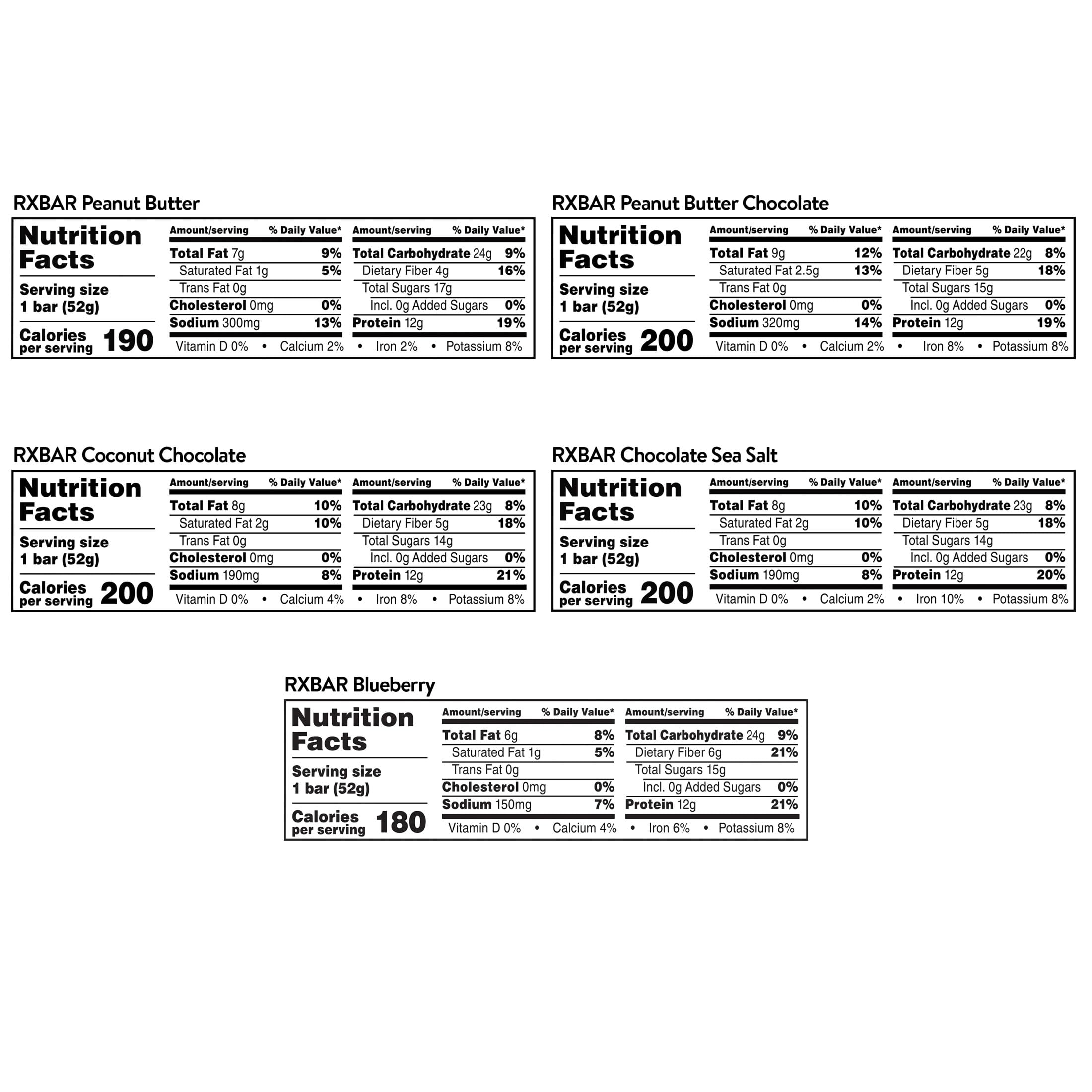 Comparación de tamaño RXBAR junto a una mano para mostrar porción práctica de 12 g proteína