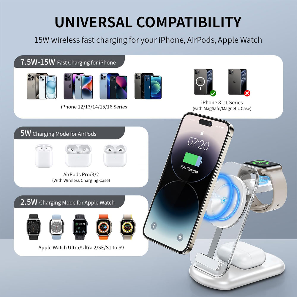 RYND detalle magnético que asegura el iPhone y mejora la estabilidad