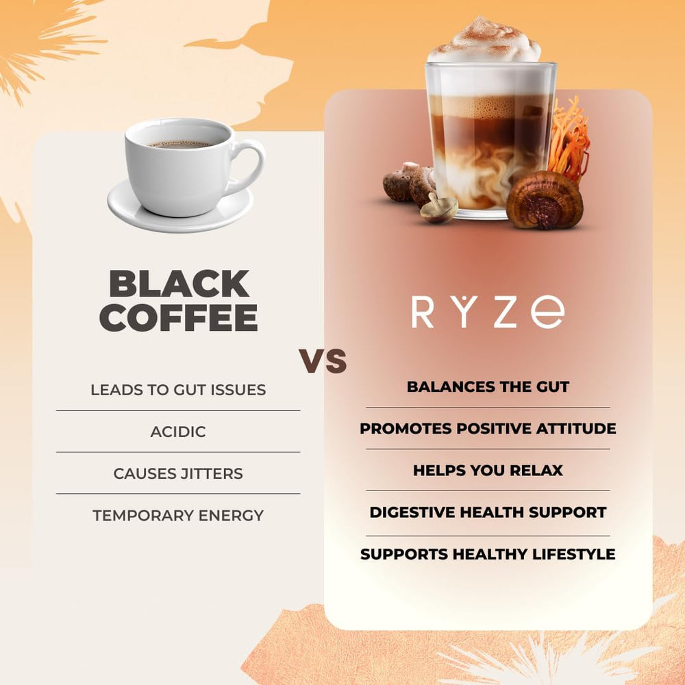 RYZE SUPERFOODS escena de desayuno con tostadas y taza para estilo de vida
