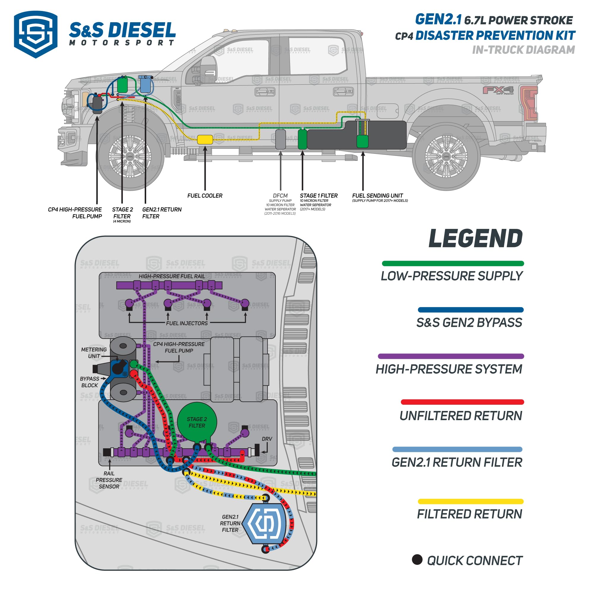 S&S Diesel Motorsport detalle del cabezal billet que mantiene residuos fuera del tanque