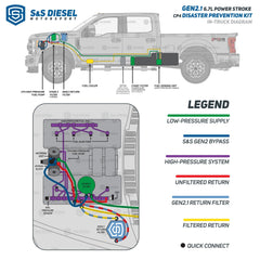 S&S Diesel Motorsport detalle del cabezal billet que mantiene residuos fuera del tanque