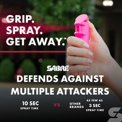 SABRE holster and spray keychain demonstrating easy carry accessibility