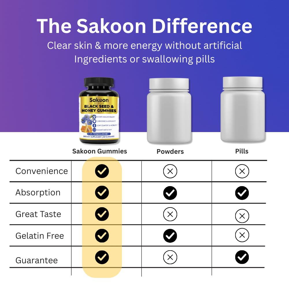 Sakoon nutrition comparación de tamaño de la gomita sobre una moneda para escala