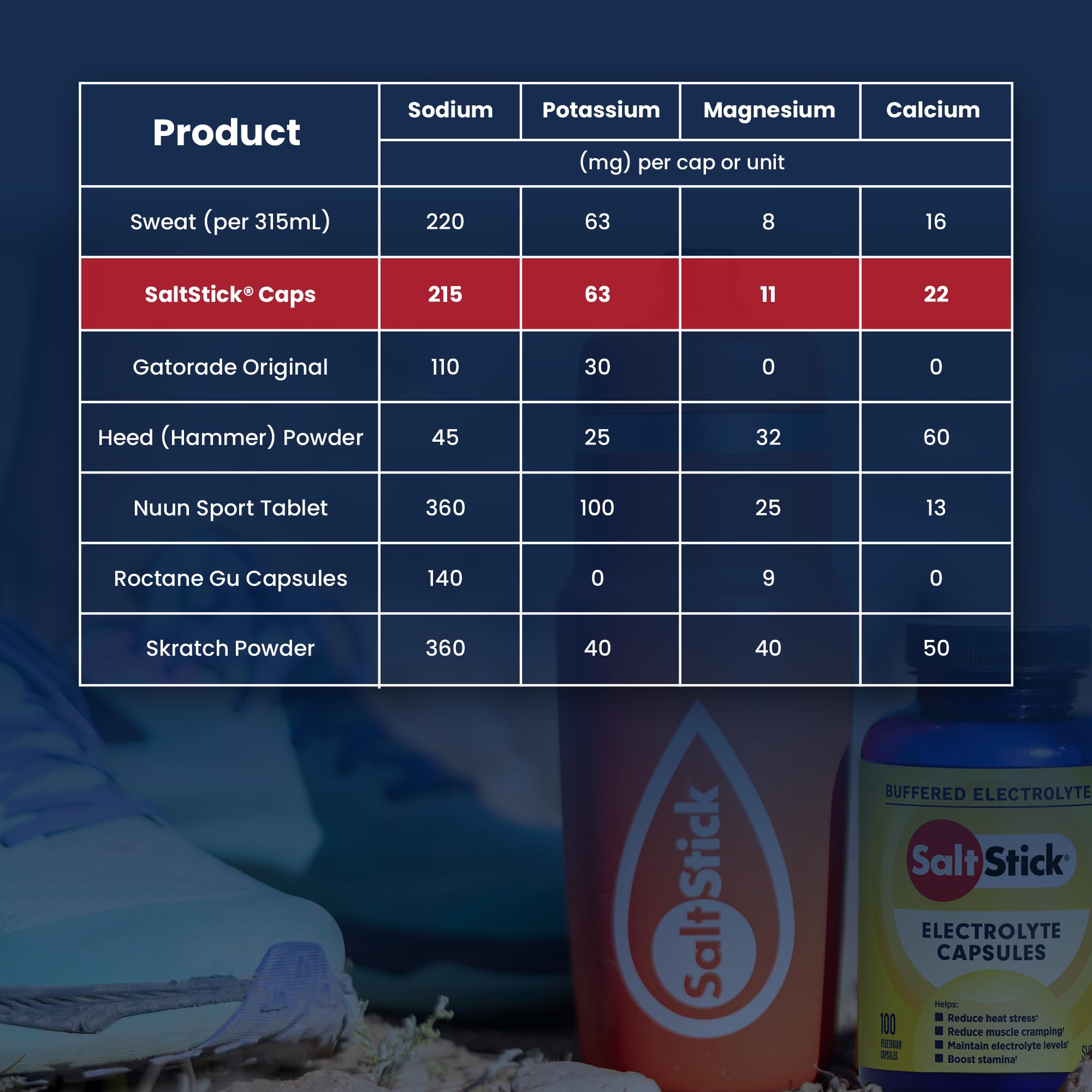SaltStick en mochila durante entrenamiento al aire libre, ideal para deportistas