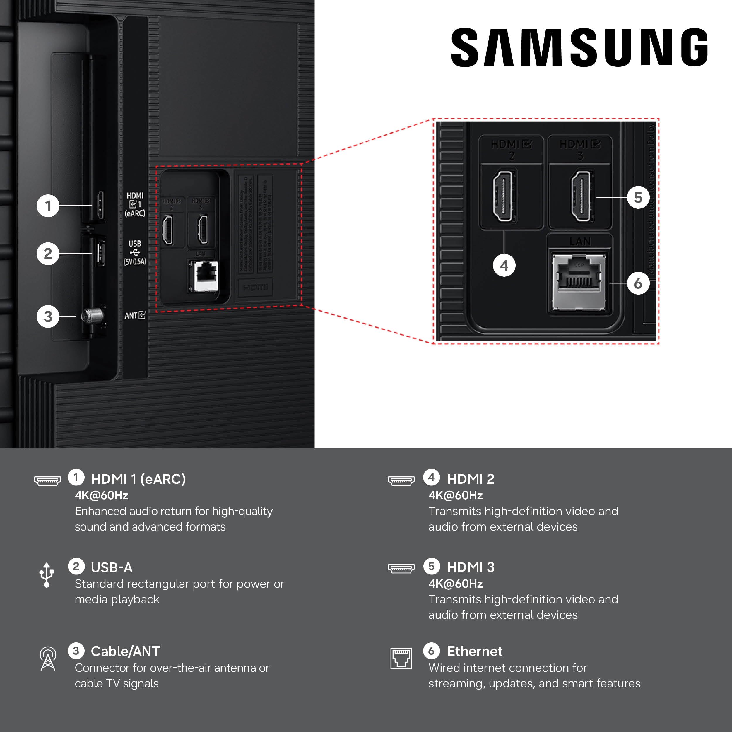 Samsung M70H primer plano de conectores y etiqueta con beneficios Smart