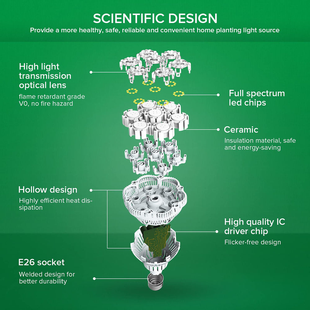 SANSI grow light held in hand to show compact size and portability