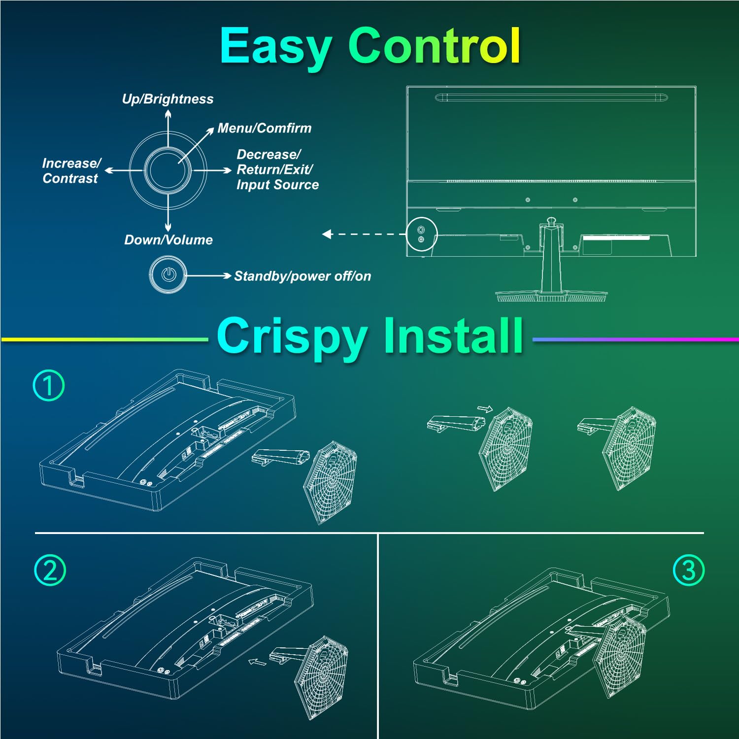 SANSUI etiqueta de especificaciones resaltando 120Hz, 1ms y 110% sRGB