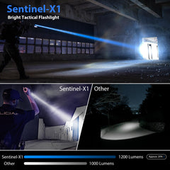 SAOPRKLER funda con clip giratorio 360° para colocación rápida en cinturón