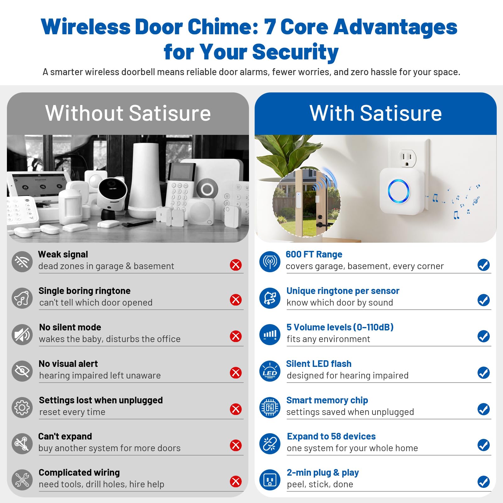 Satisure sensor adherido a marco de puerta listo para usar