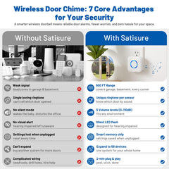 Satisure sensor adherido a marco de puerta listo para usar