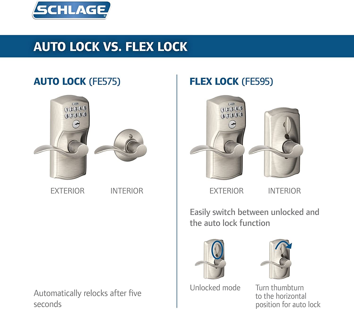 SCHLAGE teclado retroiluminado con botones de silicona para acceso fácil nocturno