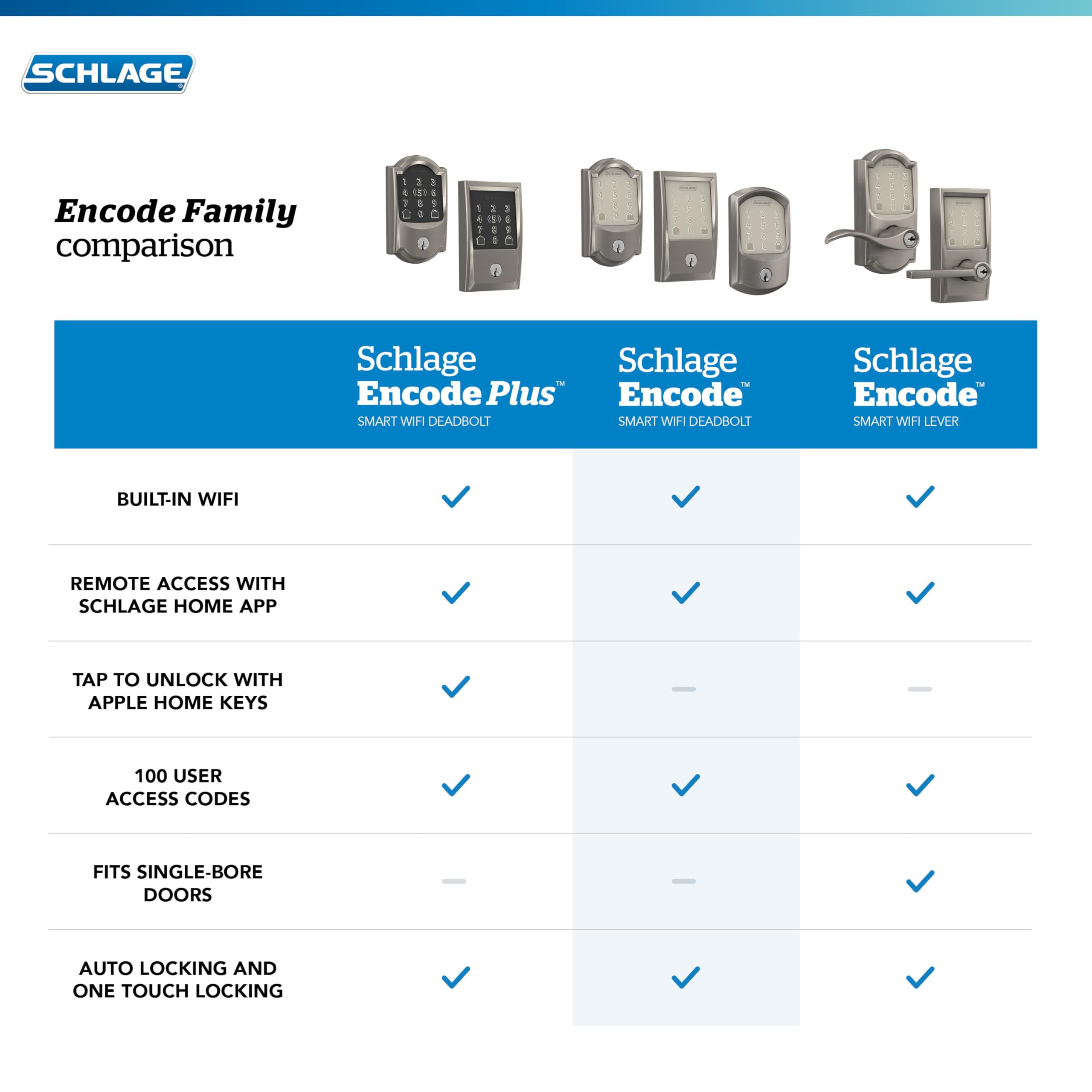 SCHLAGE cerradura con alarma activada mostrando protección ante intrusos