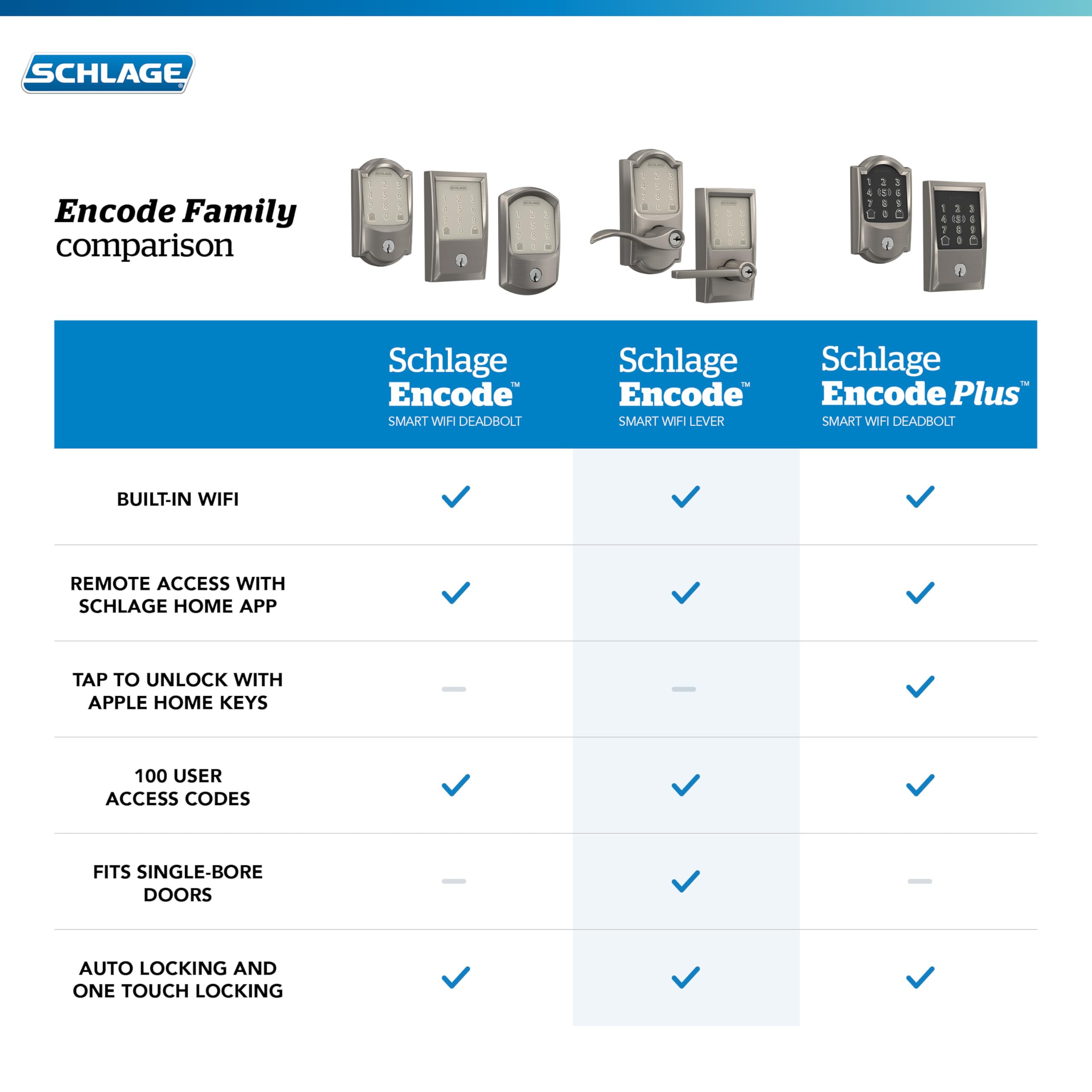 SCHLAGE app Schlage Home en móvil junto a la cerradura, control remoto