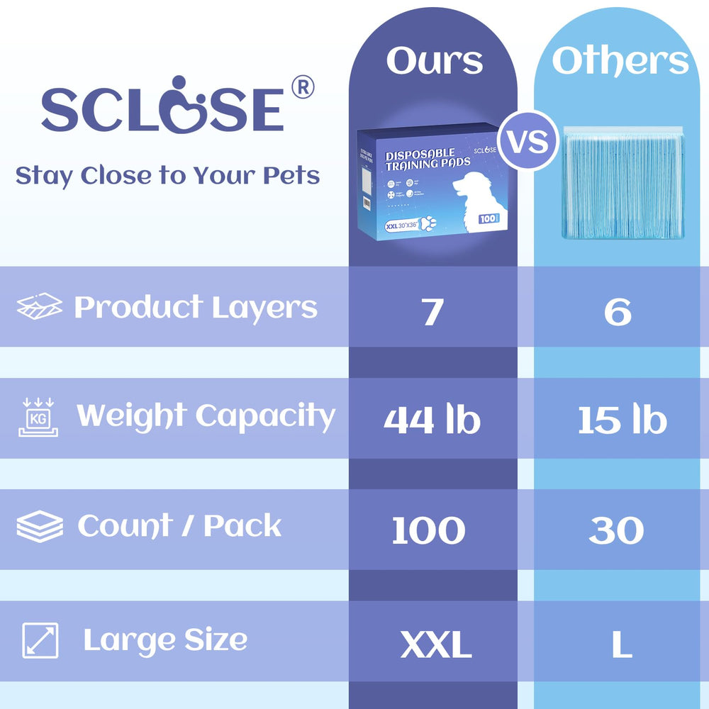 SCLOSE corte en capas mostrando siete niveles y durabilidad