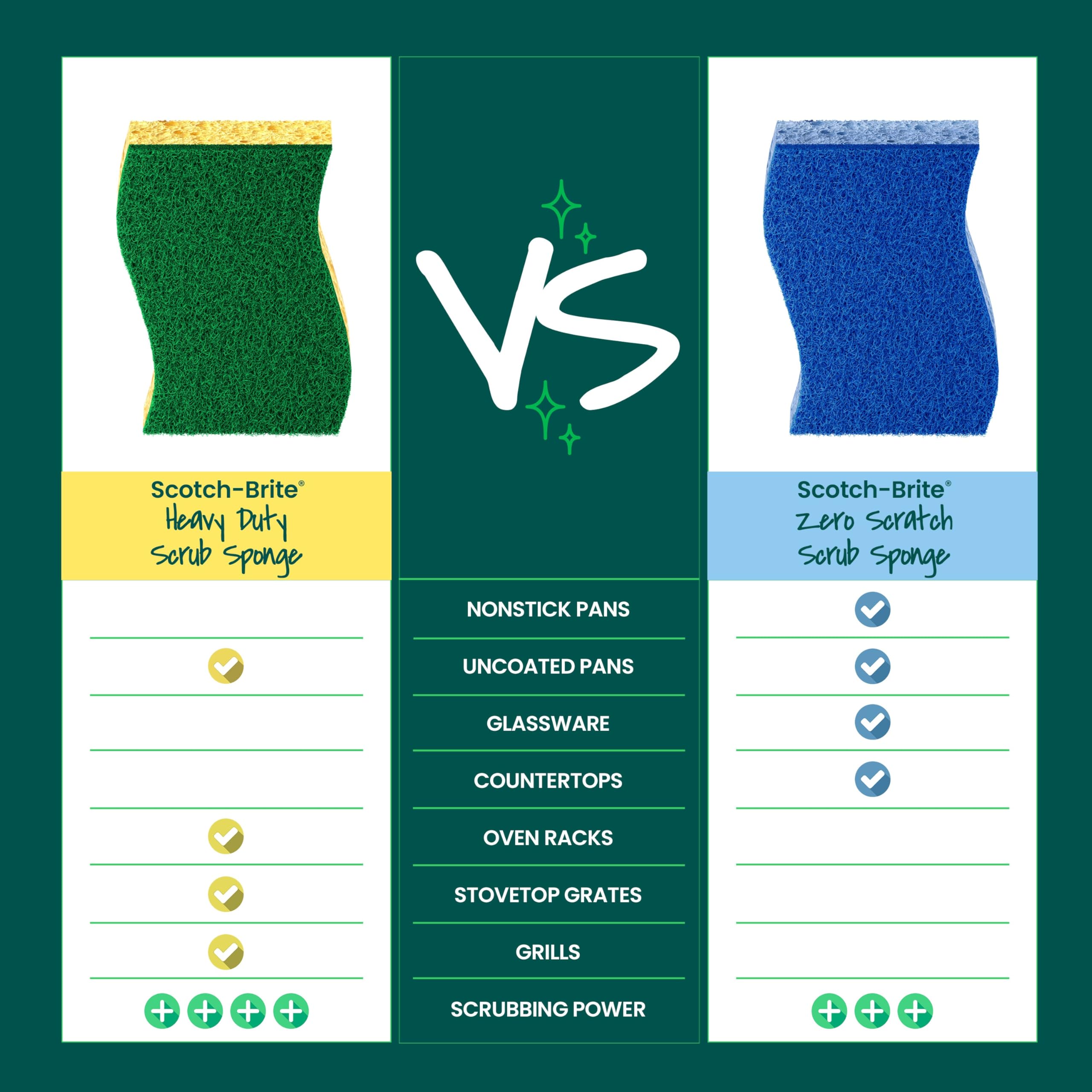 Label close-up showing Scotch-Brite recycled scrubbing fibers and sustainability