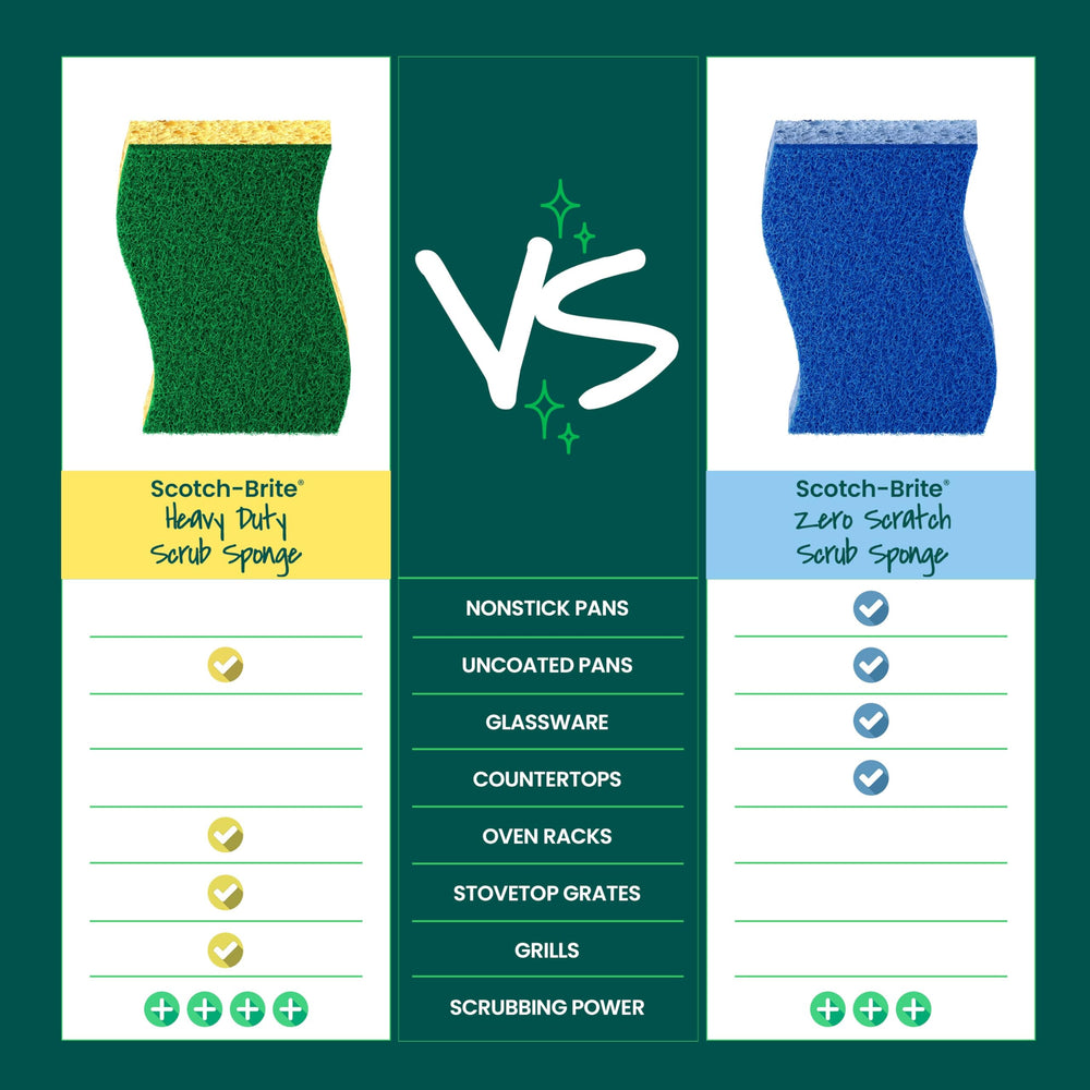 Label close-up showing Scotch-Brite recycled scrubbing fibers and sustainability