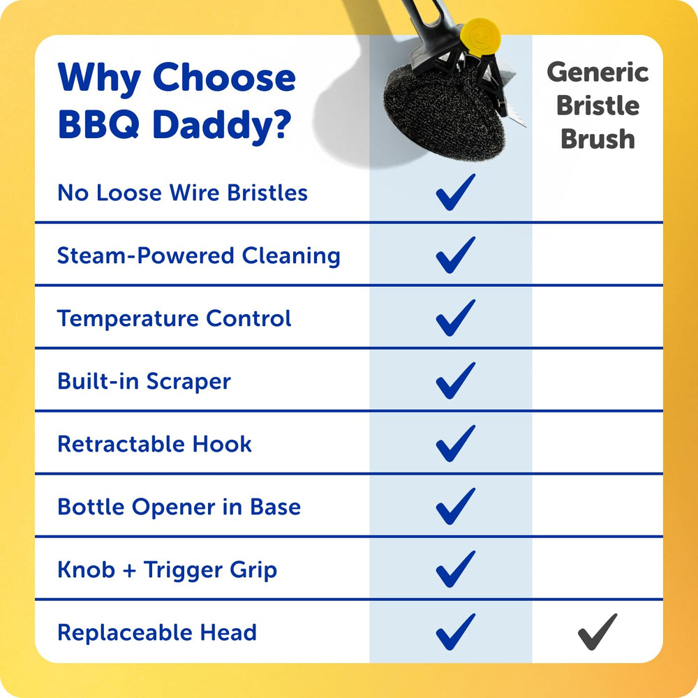 Scrub Daddy bottle opener base visible for on-grill convenience and quick access