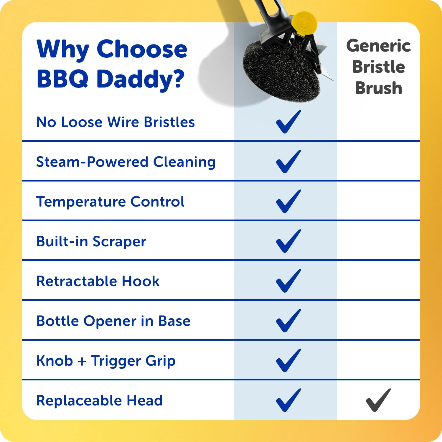 Scrub Daddy lifting grill grate with retractable hook for safer grate handling and repositioning
